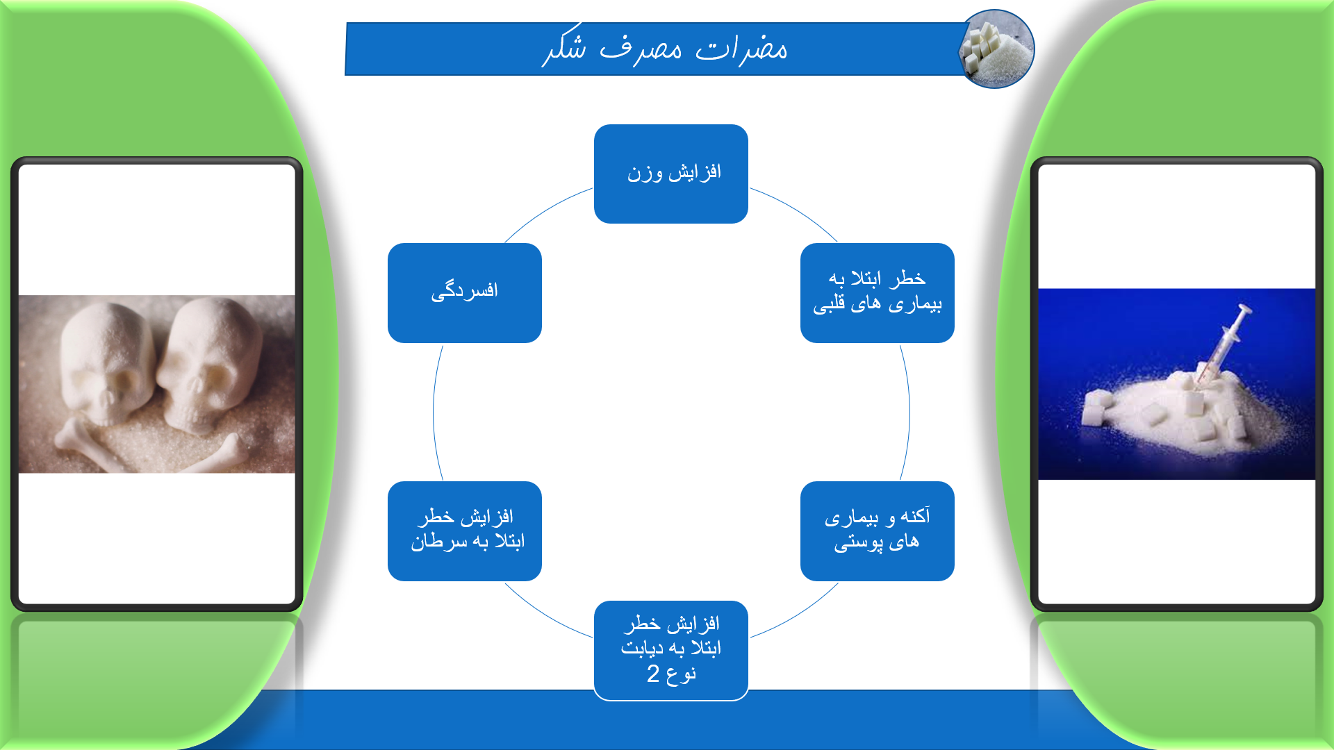 پاورپوینت مضرات مصرف قند و شکر 